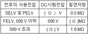 2018년 2회 필답형 11번 문제 이미지