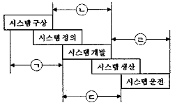 2018년 3회 필기 39번 문제 이미지