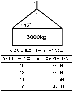 2018년 3회 필기 41번 문제 이미지