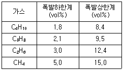2018년 3회 필기 97번 문제 이미지