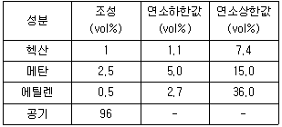 2019년 2회 필기 81번 문제 이미지