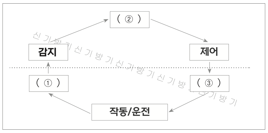 2019년 3회 필답형 6번 문제 이미지