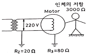 2019년 3회 필기 61번 문제 이미지