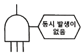 2020년 1·2회 통합 필기 36번 문제 이미지