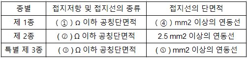 2020년 2회 필답형 9번 문제 이미지