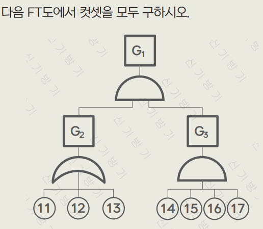 2020년 2회 필답형 12번 문제 이미지