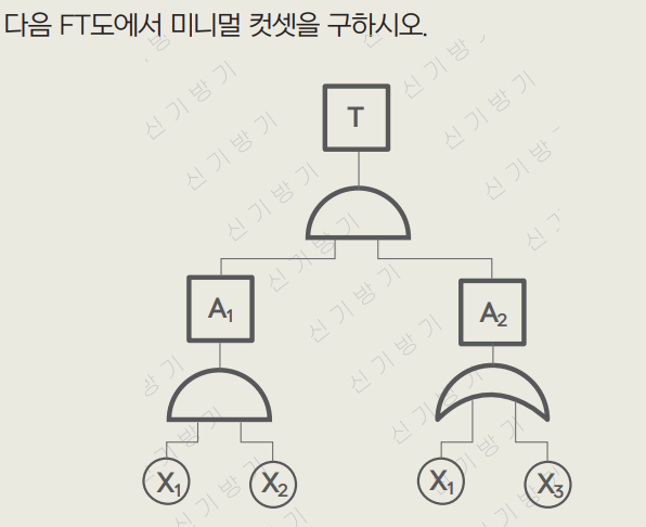 2020년 3회 필답형 4번 문제 이미지