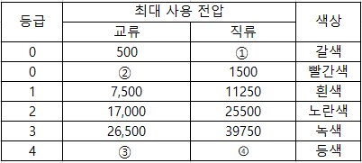 2020년 3회 필답형 14번 문제 이미지
