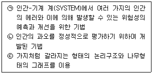 2020년 3회 필기 31번 문제 이미지