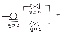 2020년 3회 필기 35번 문제 이미지