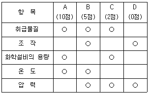 2020년 4회 필기 25번 문제 이미지