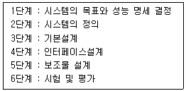 2020년 4회 필기 27번 문제 이미지