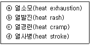 2020년 4회 필기 33번 문제 이미지