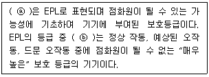 2020년 4회 필기 61번 문제 이미지