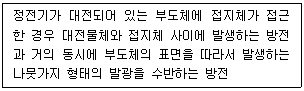 2020년 4회 필기 74번 문제 이미지