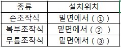 2021년 1회 필답형 3번 문제 이미지