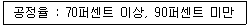 2021년 1회 필기 119번 문제 이미지