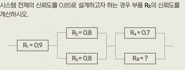 2021년 2회 필답형 2번 문제 이미지