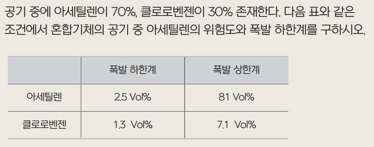 2021년 2회 필답형 8번 문제 이미지