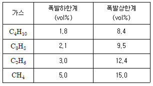 2021년 2회 필기 85번 문제 이미지