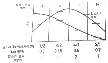2021년 3회 필기 36번 문제 이미지