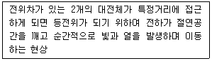 2021년 3회 필기 63번 문제 이미지