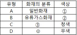 2022년 2회 필답형 6번 문제 이미지