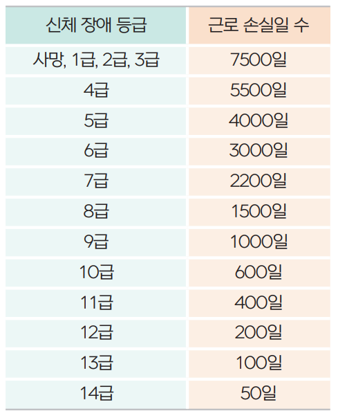 10번 해설 이미지
