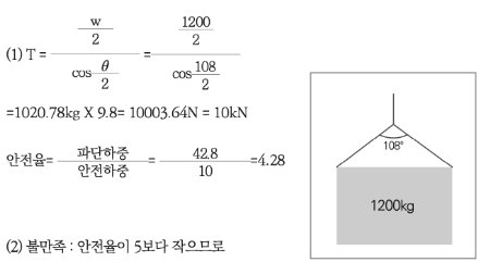 8번 해설 이미지