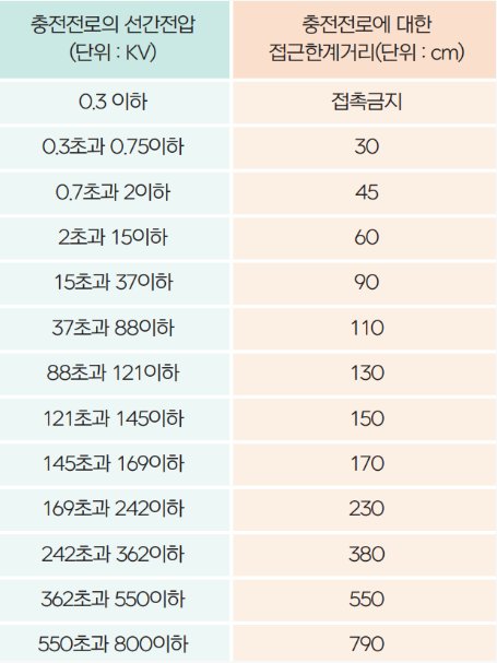 11번 해설 이미지
