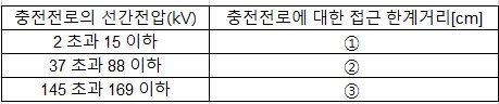 2023년 2회 필답형 11번 문제 이미지