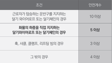 4번 해설 이미지