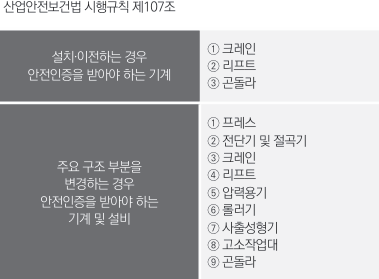 7번 해설 이미지