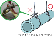 동바리 인양 시 샤클의 잘못된 체결 방향을 나타낸 이미지