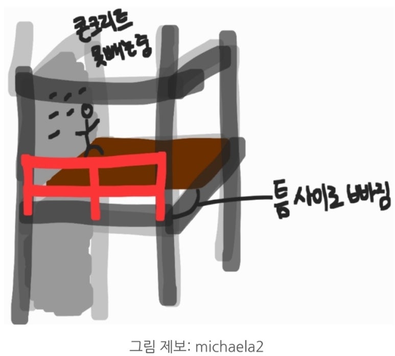 승강기 피트의 부실한 작업발판과 안전난간 미설치 상태를 나타낸 이미지