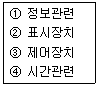 2002년 1회 필기 36번 문제 이미지