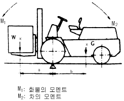 2002년 1회 필기 50번 문제 이미지