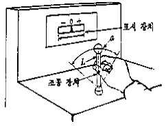 2002년 2회 필기 37번 문제 이미지