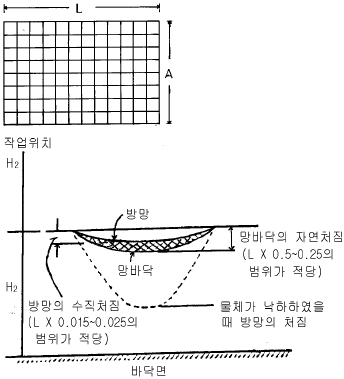 2002년 3회 필기 98번 문제 이미지