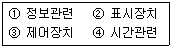 2003년 3회 필기 29번 문제 이미지