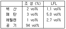 2003년 3회 필기 71번 문제 이미지