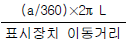 38번 1번 선택지 이미지