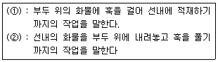 2005년 1회 필기 91번 문제 이미지