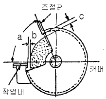 2006년 1회 필기 57번 문제 이미지