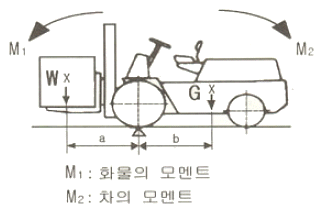 2006년 2회 필기 55번 문제 이미지