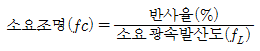 22번 2번 선택지 이미지