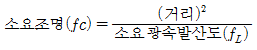 22번 4번 선택지 이미지