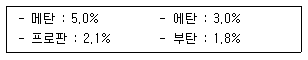 2007년 2회 필기 61번 문제 이미지