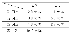 2007년 3회 필기 66번 문제 이미지