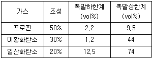 2008년 1회 필기 63번 문제 이미지